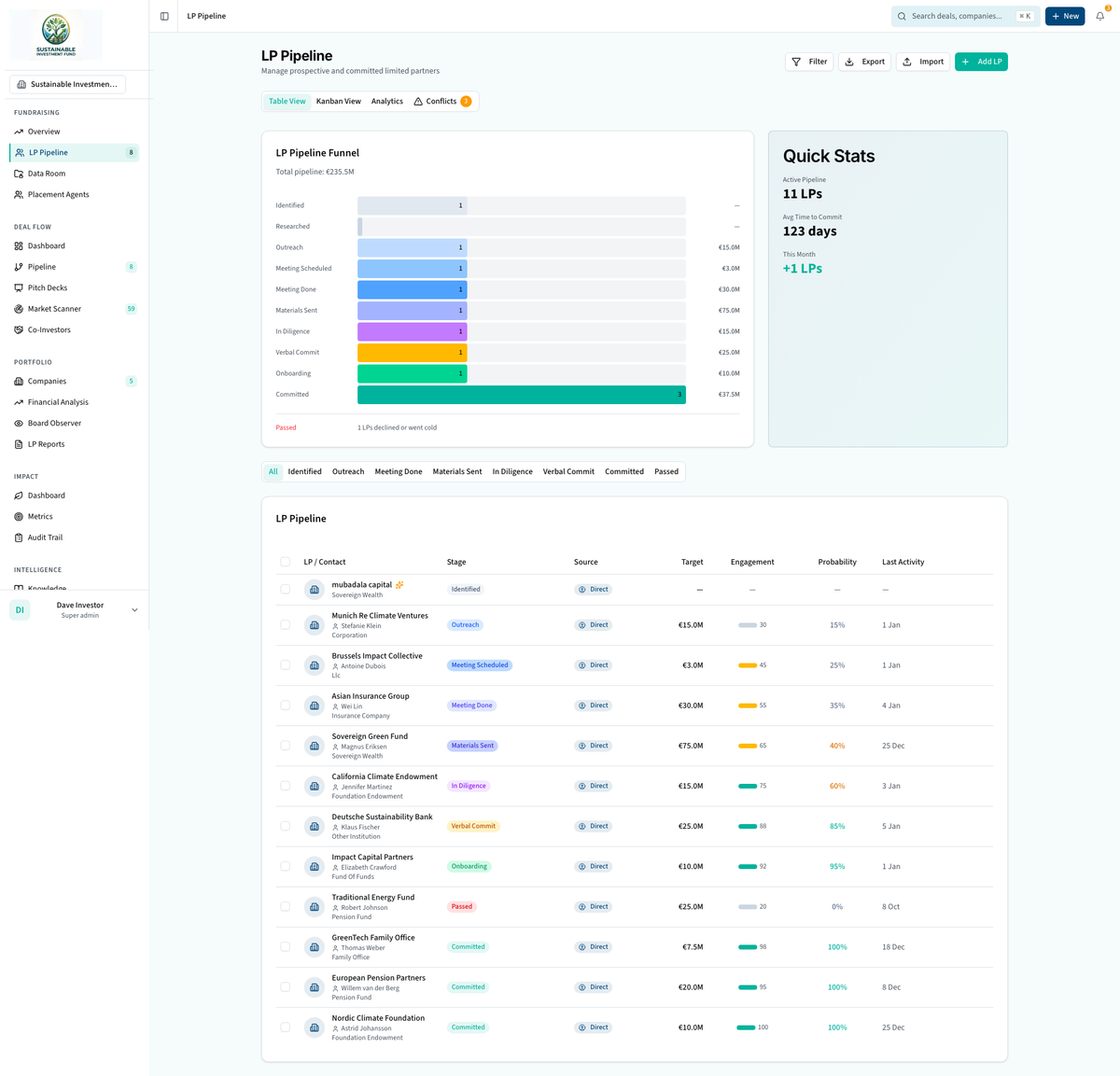 FundFox LP Reporting