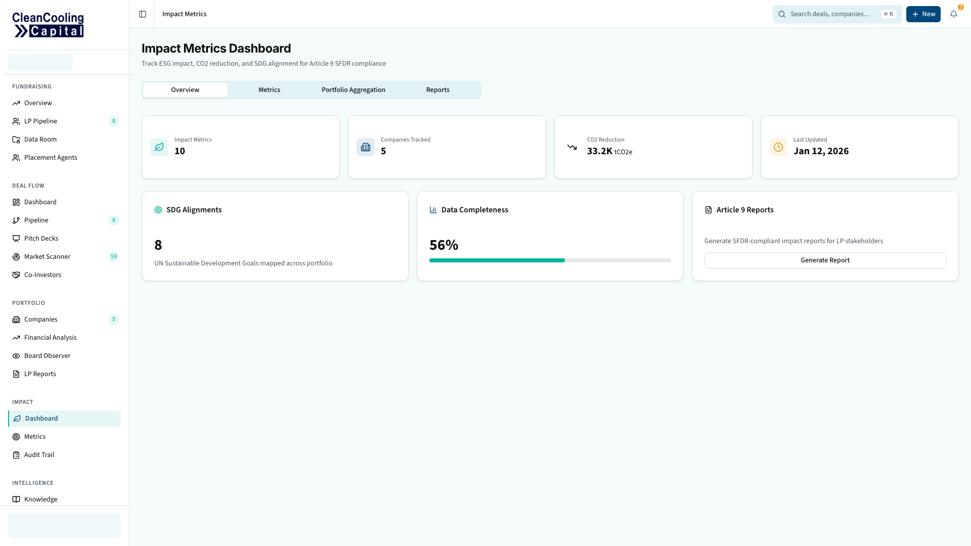 FundFox Impact Metrics